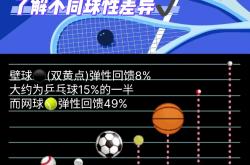 开云体育平台APP-关于壁球比赛选手灵活操作，奇招频出的信息
