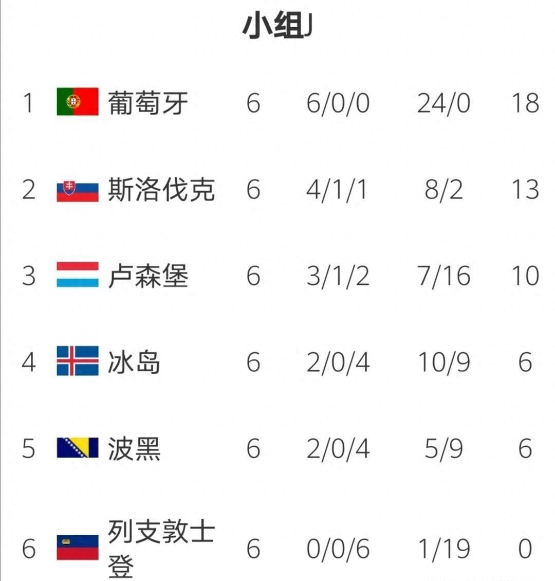 列支敦士登取胜卢森堡,积分上涨的简单介绍 列支敦士登取胜卢森堡,积分上涨的简单介绍