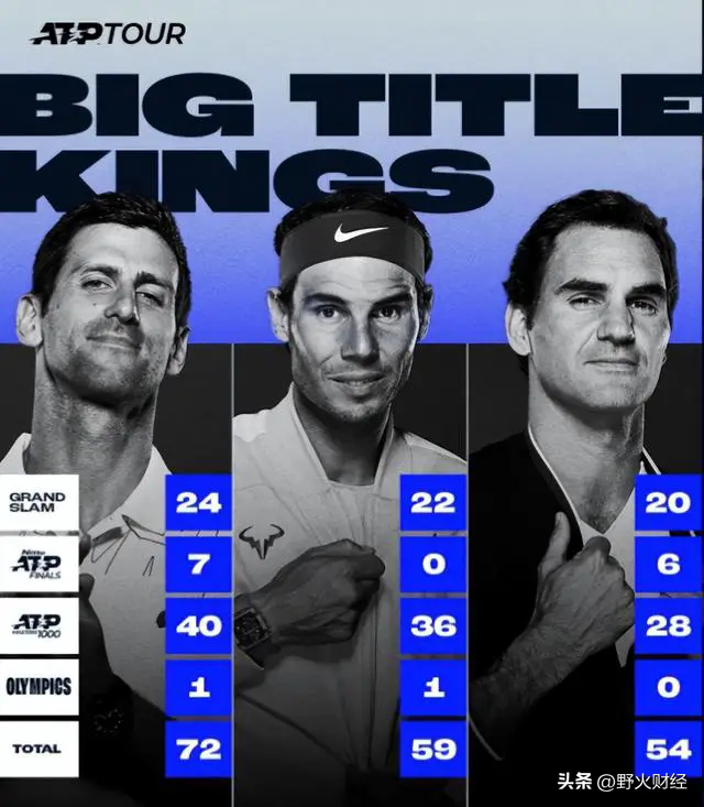 包含法网碾压美网，纳达尔刷新纪录的词条